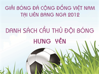 Danh sách cầu thủ đội bóng: Hưng Yên (Cập nhật ngày 14-7)