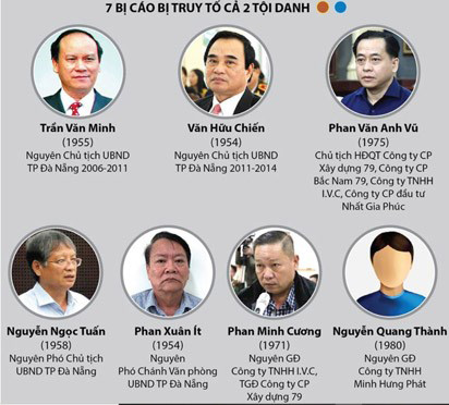 [Infographics] Xét xử 2 nguyên Chủ tịch UBND TP Đà Nẵng và đồng phạm