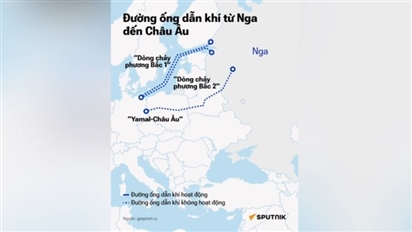 Châu Âu không còn các tuyến đường vận chuyển khí đốt trước đây: Những gì còn lại vào năm 2026