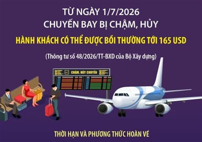 Từ 1/7/2026: Chuyến bay bị chậm, hủy - Hành khách có thể được bồi thường tới 165 USD