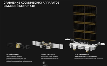 Nga phóng vệ tinh Marafon: Bước tiến mới trong dự án Sfera đối đầu với Starlink