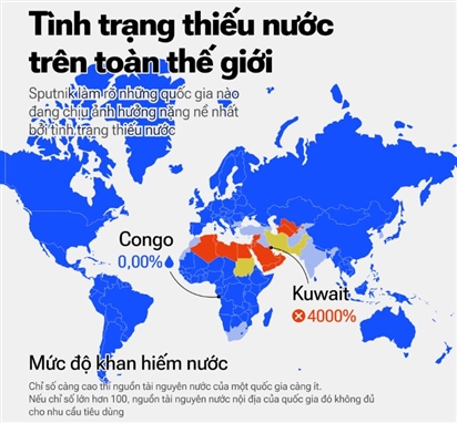 Tình trạng thiếu nước trên toàn thế giới