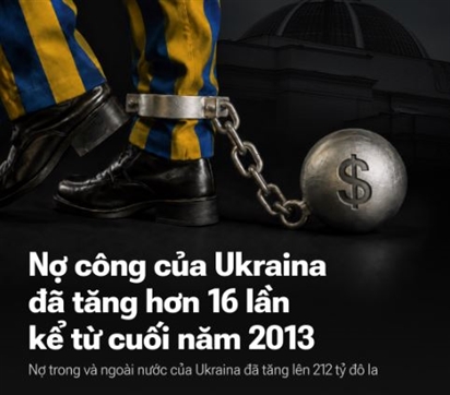 Nợ công của Ukraina đã tăng bao nhiêu kể từ sự kiện Maidan?