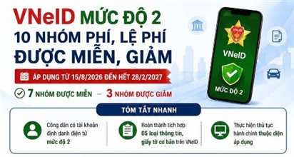 VNeID mức độ 2 mở thêm quyền lợi: 10 khoản phí, lệ phí được miễn, giảm