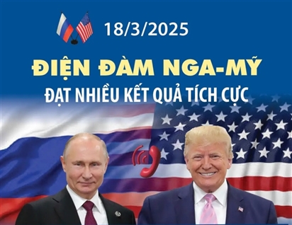 Nội dung cuộc điện đàm gần 2 giờ đồng hồ giữa hai tổng thống Trump-Putin