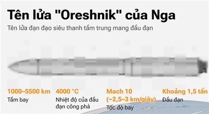Tên lửa Nga “Oreshnik”: có thể bay xa đến đâu?