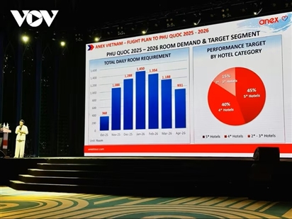 Khởi động các chuyến bay charter đưa khách Nga và khối CIS tới Phú Quốc