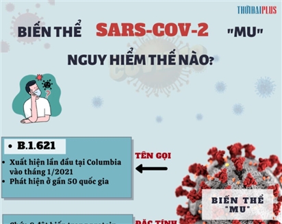 Sự nguy hiểm của biến thể SARS-CoV-2 MU
