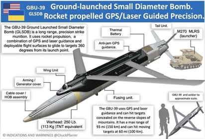 Mỹ có kế hoạch cung cấp cho Ukraine bom đường kính nhỏ độ chính xác cao tầm xa GLSDB