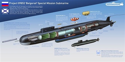 Tổng thống Putin nói gì về sức mạnh tàu ngầm mang siêu ngư lôi Poseidon đầu tiên của Nga?