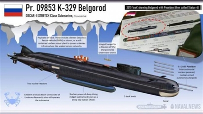 Tàu ngầm Nga có thể mở ra mặt trận mới dưới lòng đại dương