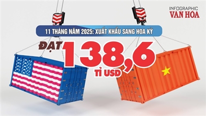 (Infographic) 138,6 tỉ USD: 'Cú bật' kỷ lục của xuất khẩu Việt Nam vào thị trường Hoa Kỳ